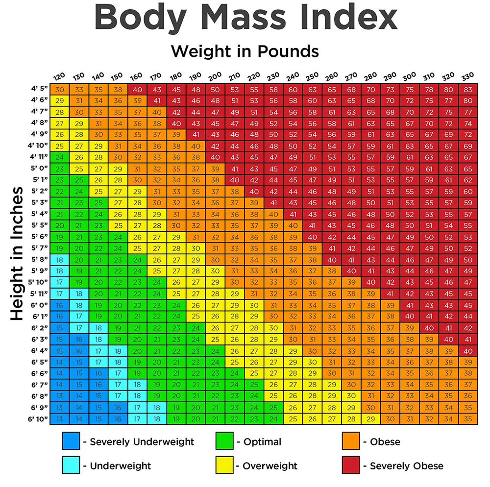 BMI Chart